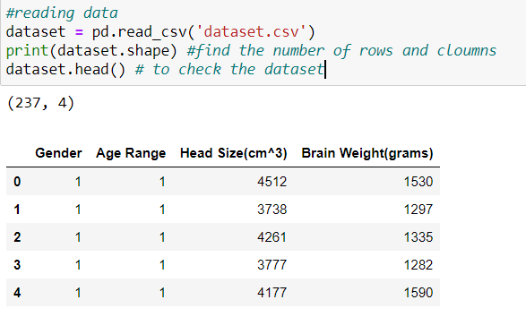 Linear Regression With Python Scikit Learn | GreyCampus